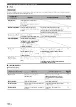 Preview for 874 page of Yamaha RX-V3800 - AV Receiver Owner'S Manual