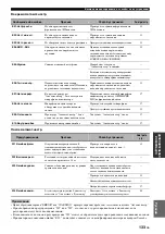 Preview for 875 page of Yamaha RX-V3800 - AV Receiver Owner'S Manual