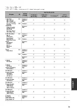 Preview for 893 page of Yamaha RX-V3800 - AV Receiver Owner'S Manual