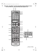 Preview for 905 page of Yamaha RX-V3800 - AV Receiver Owner'S Manual