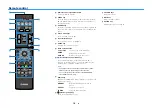 Preview for 10 page of Yamaha RX-V381 Owner'S Manual