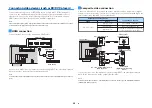 Preview for 20 page of Yamaha RX-V381 Owner'S Manual