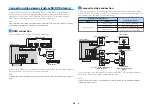 Preview for 20 page of Yamaha RX-V383 Owner'S Manual