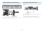 Preview for 22 page of Yamaha RX-V383 Owner'S Manual