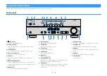 Preview for 7 page of Yamaha RX-V383BL Owner'S Manual