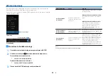 Предварительный просмотр 28 страницы Yamaha RX-V383BL Owner'S Manual