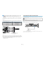 Preview for 23 page of Yamaha RX-V385 Owner'S Manual