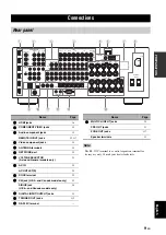 Предварительный просмотр 13 страницы Yamaha RX V3900 - AV Network Receiver Owner'S Manual