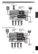 Предварительный просмотр 17 страницы Yamaha RX V3900 - AV Network Receiver Owner'S Manual