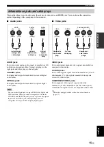 Предварительный просмотр 19 страницы Yamaha RX V3900 - AV Network Receiver Owner'S Manual