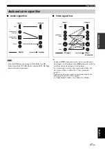 Предварительный просмотр 21 страницы Yamaha RX V3900 - AV Network Receiver Owner'S Manual