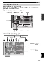 Предварительный просмотр 23 страницы Yamaha RX V3900 - AV Network Receiver Owner'S Manual