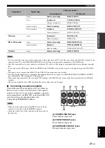 Предварительный просмотр 25 страницы Yamaha RX V3900 - AV Network Receiver Owner'S Manual