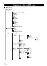 Предварительный просмотр 80 страницы Yamaha RX V3900 - AV Network Receiver Owner'S Manual