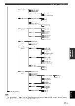 Предварительный просмотр 81 страницы Yamaha RX V3900 - AV Network Receiver Owner'S Manual