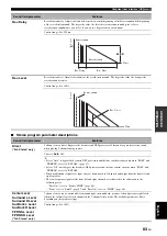 Предварительный просмотр 87 страницы Yamaha RX V3900 - AV Network Receiver Owner'S Manual