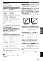 Предварительный просмотр 93 страницы Yamaha RX V3900 - AV Network Receiver Owner'S Manual