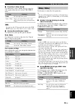 Предварительный просмотр 97 страницы Yamaha RX V3900 - AV Network Receiver Owner'S Manual