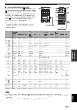 Предварительный просмотр 111 страницы Yamaha RX V3900 - AV Network Receiver Owner'S Manual