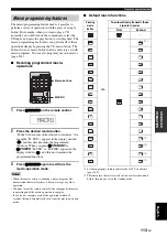 Предварительный просмотр 117 страницы Yamaha RX V3900 - AV Network Receiver Owner'S Manual