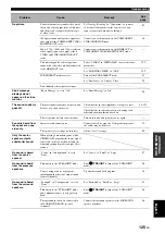 Предварительный просмотр 129 страницы Yamaha RX V3900 - AV Network Receiver Owner'S Manual