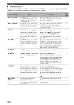 Предварительный просмотр 134 страницы Yamaha RX V3900 - AV Network Receiver Owner'S Manual