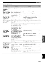 Предварительный просмотр 137 страницы Yamaha RX V3900 - AV Network Receiver Owner'S Manual