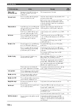 Предварительный просмотр 138 страницы Yamaha RX V3900 - AV Network Receiver Owner'S Manual