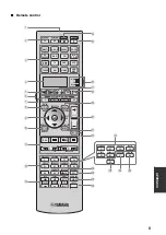 Предварительный просмотр 156 страницы Yamaha RX V3900 - AV Network Receiver Owner'S Manual