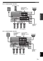 Предварительный просмотр 17 страницы Yamaha RX-V3900 Owner'S Manual