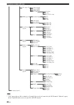 Предварительный просмотр 70 страницы Yamaha RX-V3900 Owner'S Manual