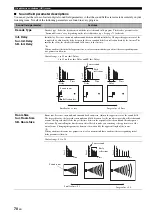 Предварительный просмотр 74 страницы Yamaha RX-V3900 Owner'S Manual