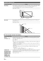 Предварительный просмотр 76 страницы Yamaha RX-V3900 Owner'S Manual