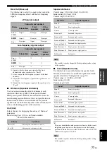 Предварительный просмотр 81 страницы Yamaha RX-V3900 Owner'S Manual