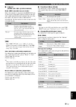 Предварительный просмотр 85 страницы Yamaha RX-V3900 Owner'S Manual