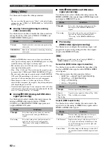 Предварительный просмотр 86 страницы Yamaha RX-V3900 Owner'S Manual