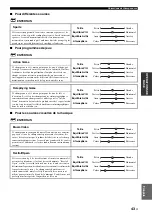 Preview for 186 page of Yamaha RX-V3900 Owner'S Manual