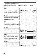 Preview for 187 page of Yamaha RX-V3900 Owner'S Manual