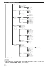 Предварительный просмотр 209 страницы Yamaha RX-V3900 Owner'S Manual