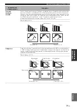 Предварительный просмотр 214 страницы Yamaha RX-V3900 Owner'S Manual