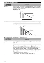 Preview for 215 page of Yamaha RX-V3900 Owner'S Manual