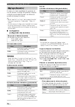 Preview for 219 page of Yamaha RX-V3900 Owner'S Manual