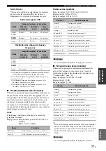 Preview for 220 page of Yamaha RX-V3900 Owner'S Manual