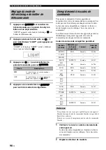 Preview for 241 page of Yamaha RX-V3900 Owner'S Manual