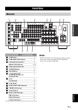 Предварительный просмотр 292 страницы Yamaha RX-V3900 Owner'S Manual