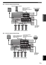 Предварительный просмотр 296 страницы Yamaha RX-V3900 Owner'S Manual