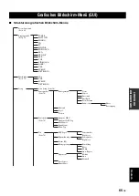 Предварительный просмотр 348 страницы Yamaha RX-V3900 Owner'S Manual