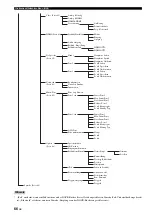 Предварительный просмотр 349 страницы Yamaha RX-V3900 Owner'S Manual