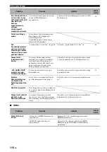 Предварительный просмотр 399 страницы Yamaha RX-V3900 Owner'S Manual