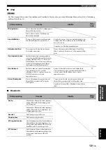 Предварительный просмотр 404 страницы Yamaha RX-V3900 Owner'S Manual